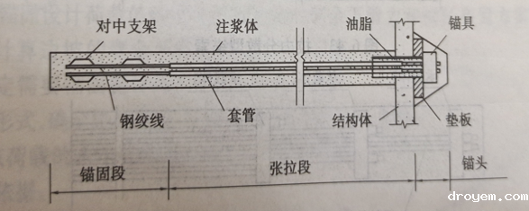 预应力锚杆和非预应力锚杆的区别