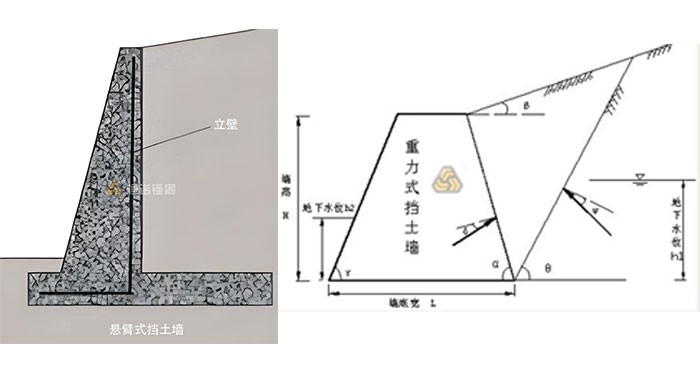 悬臂式挡土墙和重力式挡土墙的区别