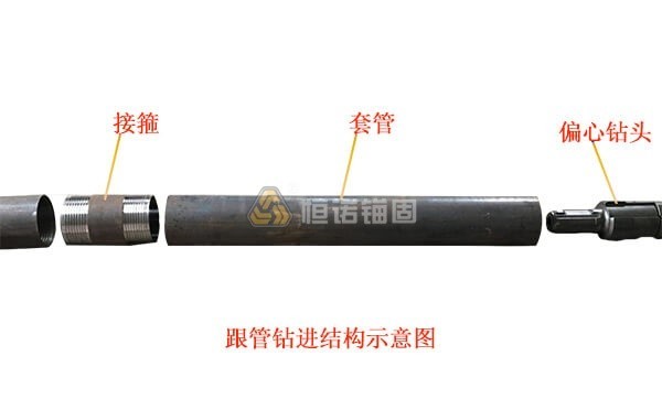 跟管钻进施工方法