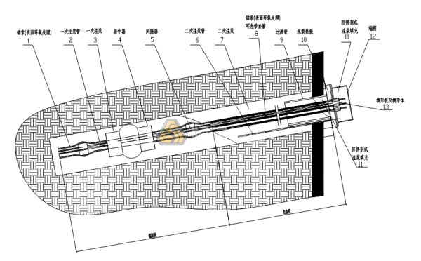 锚杆支护和锚索支护的区别