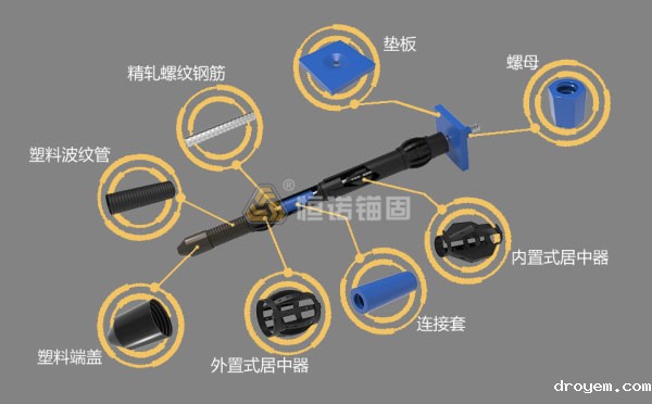 精轧螺纹钢锚杆与普通钢筋锚杆的区别