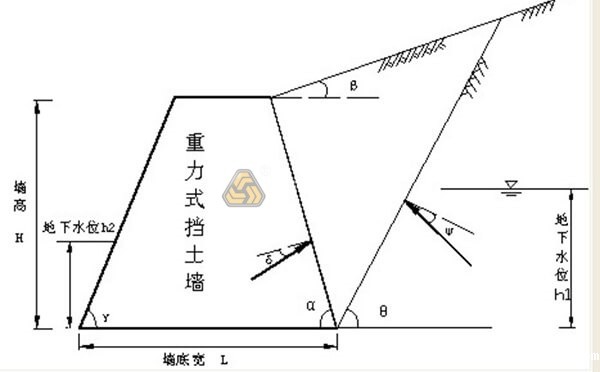 边坡支护方式有哪些？各有什么优缺点？