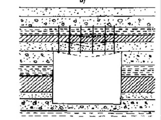 自钻式锚杆支护的力学原理-洛阳ag九游会真人自钻式锚固系统