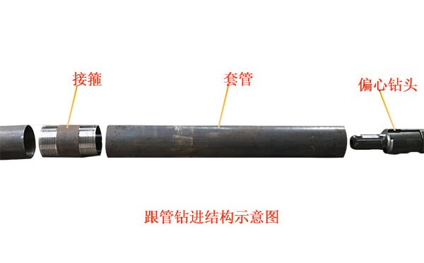 跟管钻进结构示意图 跟管钻进结构示意图