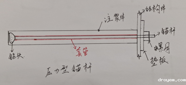 压力型预应力锚杆